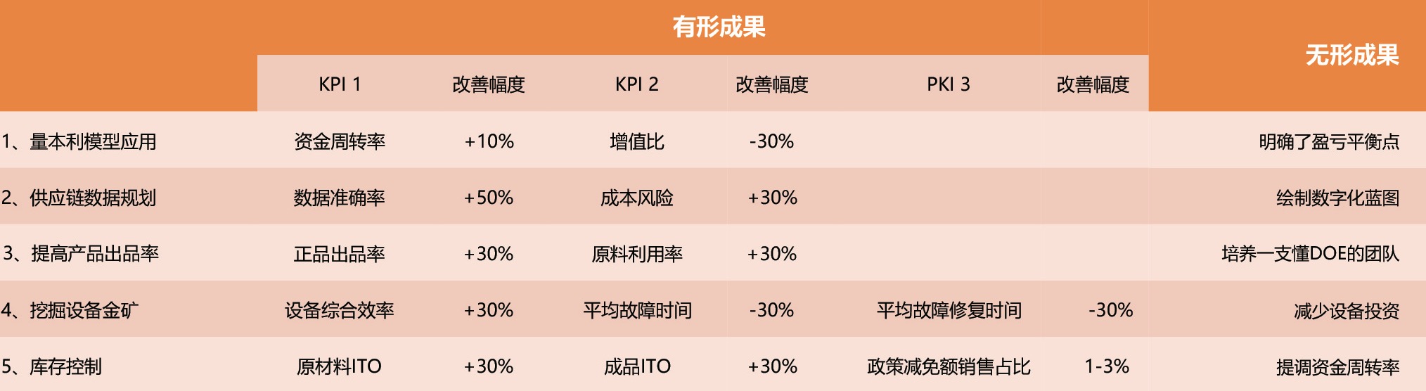 成果預(yù)期2.jpg 成果預(yù)期2.jpg