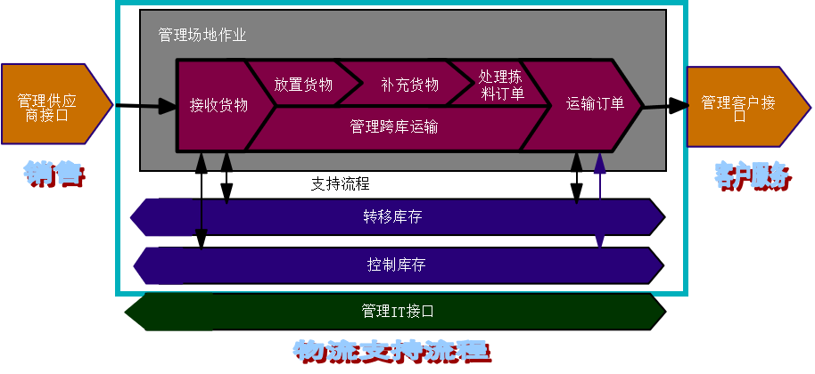倉儲物流2.png 倉儲物流2.png